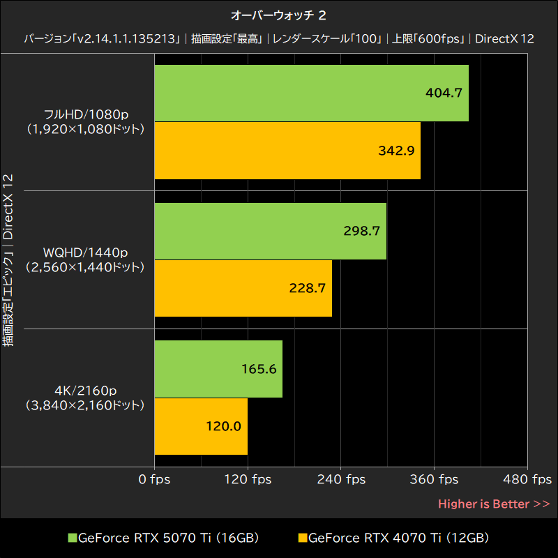 オーバーウォッチ 2