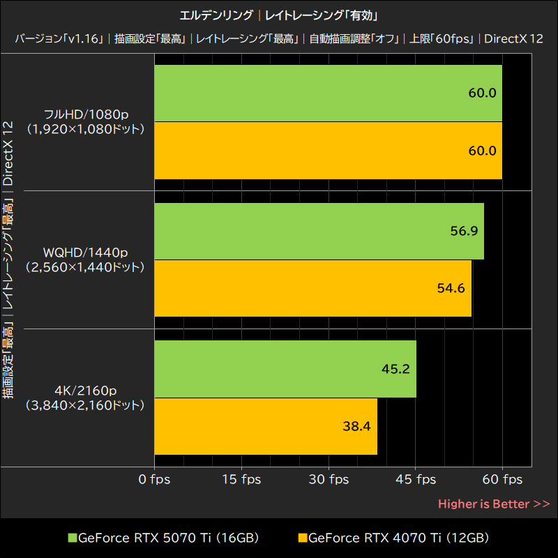 エルデンリング│レイトレーシング「有効」