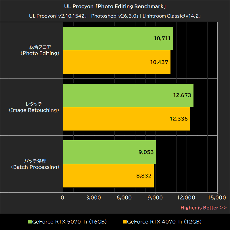 UL Procyon「Photo Editing Benchmark」