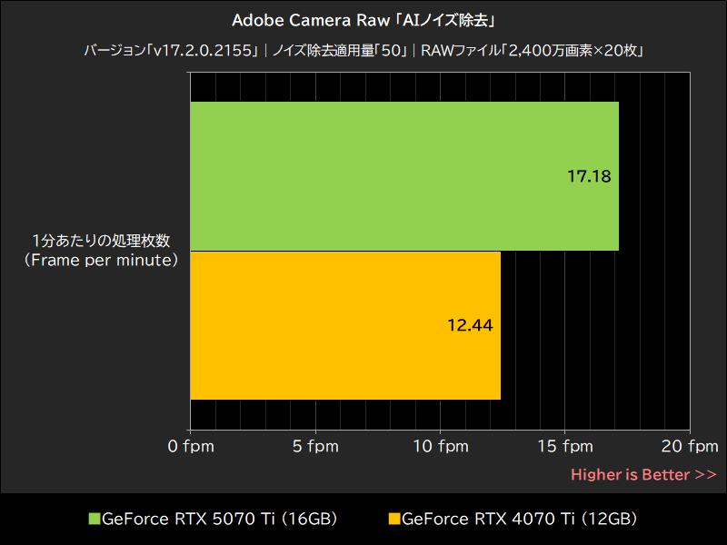 Adobe Camera Raw「AIノイズ除去」