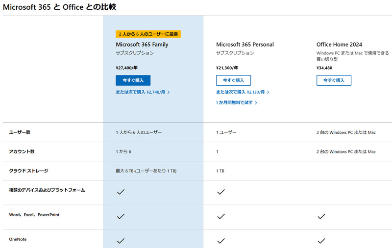 買い切りの「Office Home 2024」もあるが、使えるアプリなどが少ない