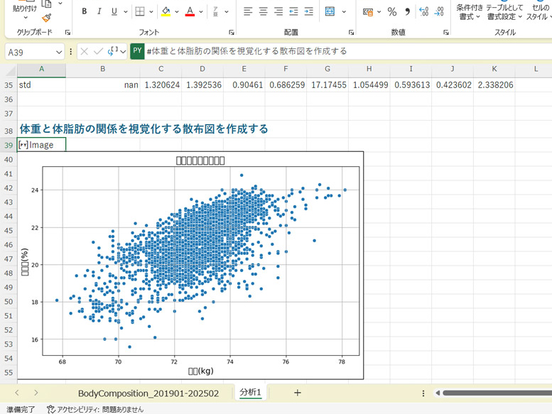 その内容をグラフィカルに表現することも