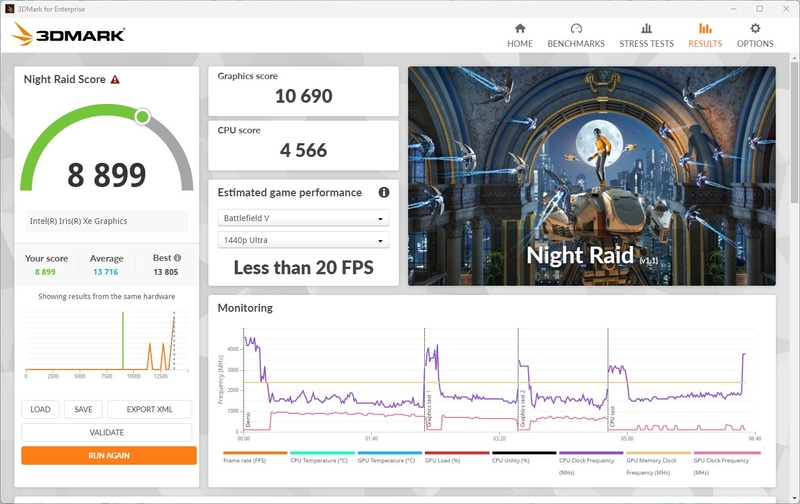 3D描画能力を計測する3DMarkのNight RaidとFire Strikeの結果。このスコアが得られるなら、軽めのゲームを十分快適にプレイできるはずだ