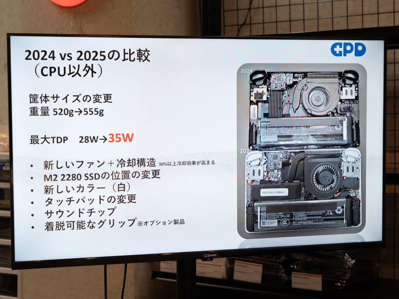 GPD WIN Mini 2024からの変更点