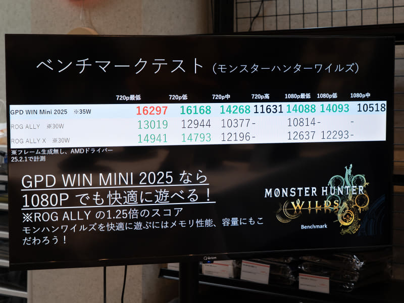 ROG Allyシリーズを競合に据えてモンスターハンターワイルズのベンチマークスコアを比較