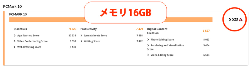 上がメモリ32GBでのPCMark 10の結果、下が16GBでの結果。16GBだと全体的にスコアが低下するが特にアプリ起動のApp Start-up Scoreが下がっている