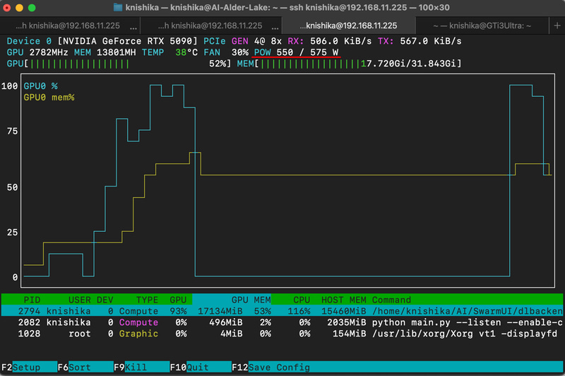 nvtopで消費電力を見ると、アイドル時は10W未満だが、GPUが動き出すとTGP 575W近くの550〜565W程度まで跳ね上がる
