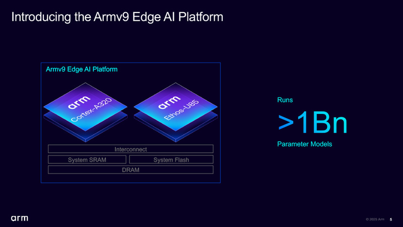 10億パラメータを超えるようなAIに対応できる