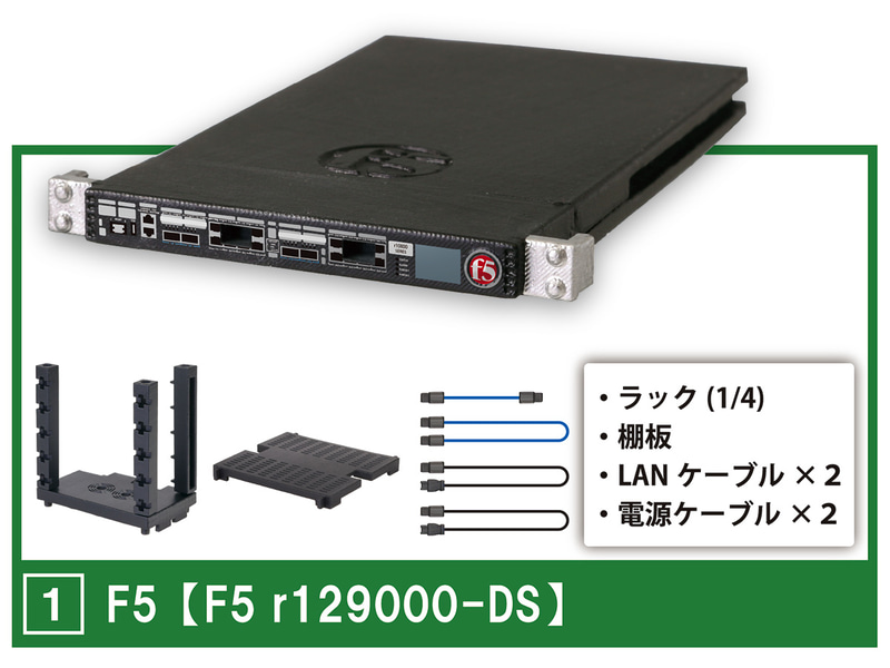 F5 r12900-DS
