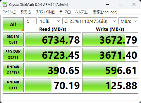 Zenbook SORA UX3407QAが搭載する512GB SSDのCrystalDiskMarkスコア
