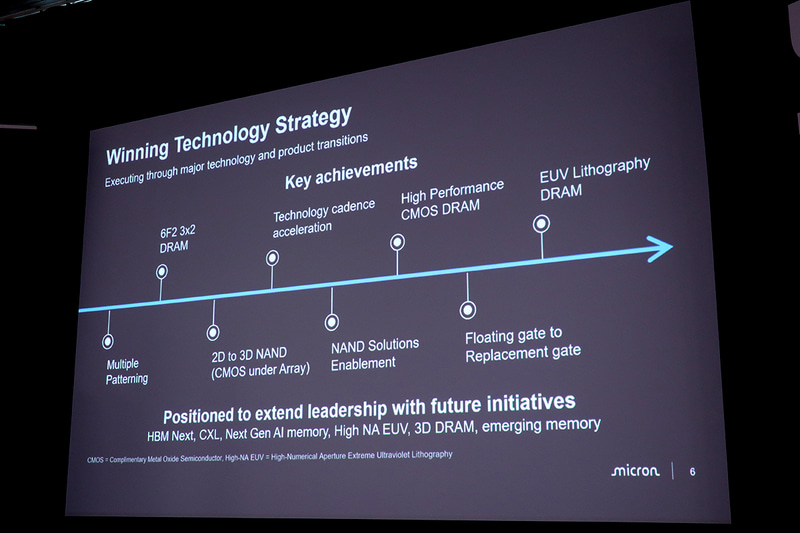 Micronのメモリ/NAND技術の進化
