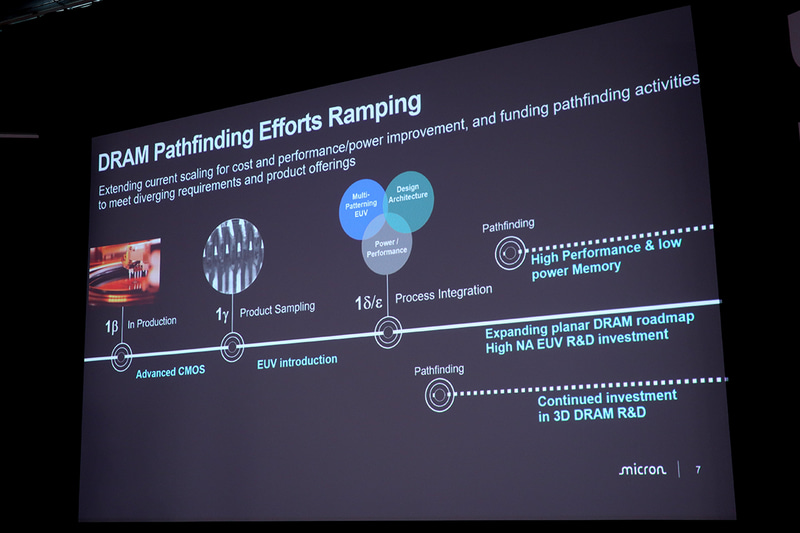 DRAM技術開発ロードマップ