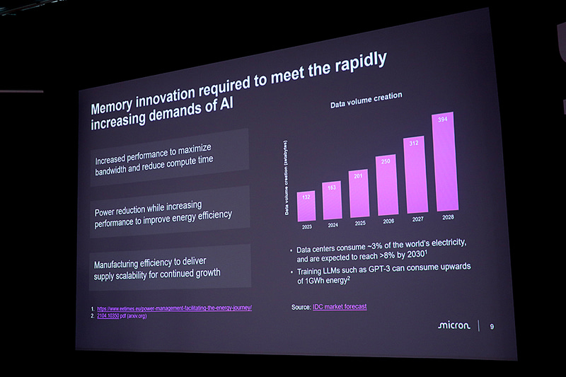 高いメモリへの需要