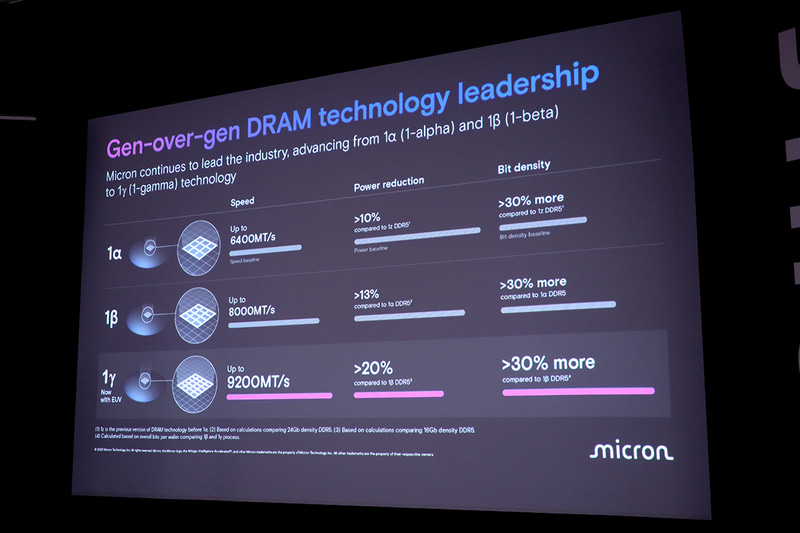 プロセスノードの進化