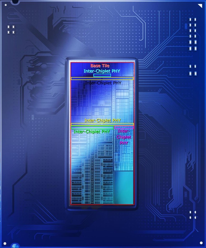 【図4】緑がコンピュートタイル、黄色がSOCタイル、水色がGPUタイル、桃色がIOタイルのそれぞれPHY部分である。SOCタイルは複数のタイルと接続する関係で幅が広い