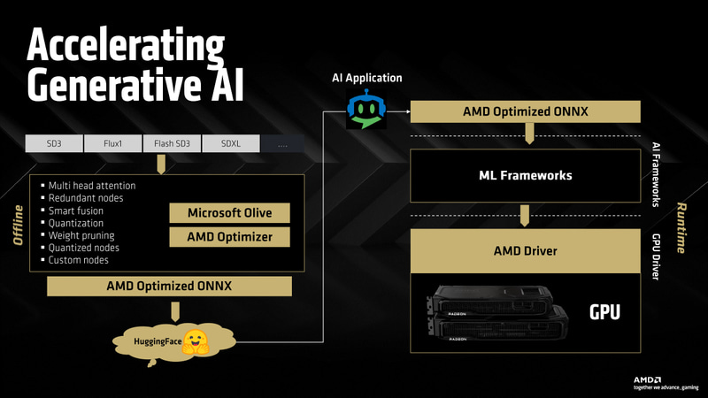 生成AIにおけるソフトウェアの最適化