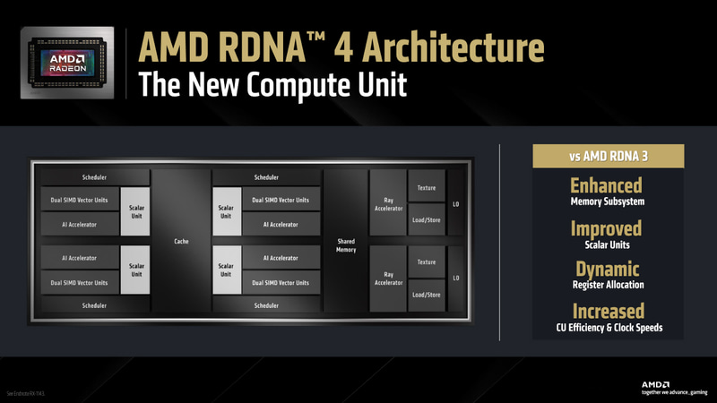 RDNA 4アーキテクチャの採用