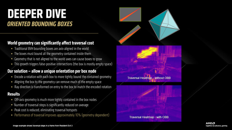 オリエンテッドバウンディングボックスに対応し、ボックスの空きスペースを減少させる