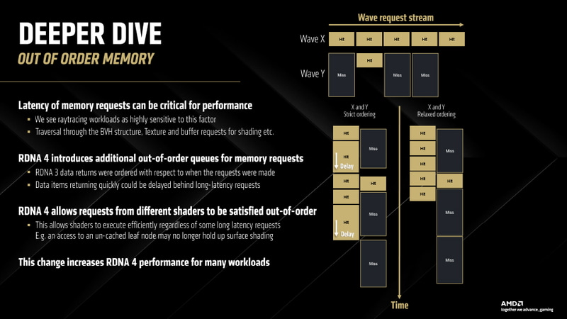 アウトオブオーダーメモリもサポート