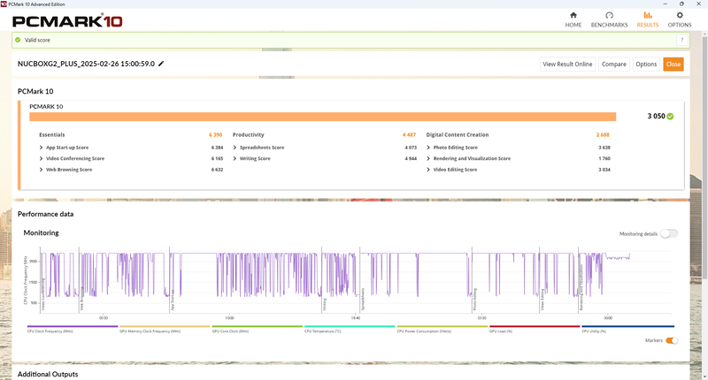 PCMark 10の結果は総合スコアが3,050
