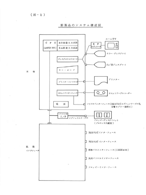 PC-8001のニュースリリース