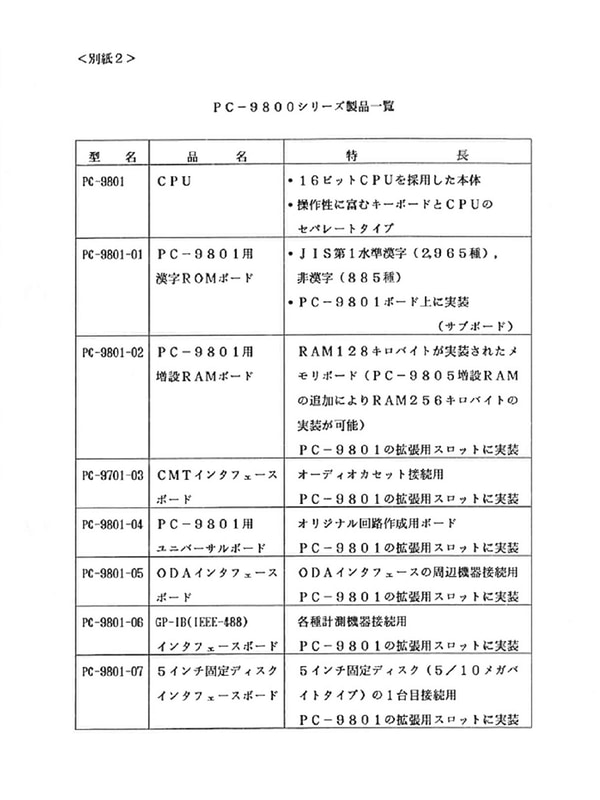 PC-9800シリーズのニュースリリース