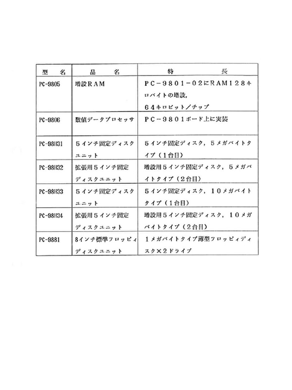 PC-9800シリーズのニュースリリース