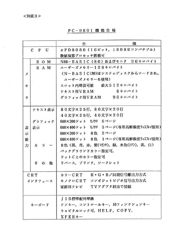 PC-9800シリーズのニュースリリース