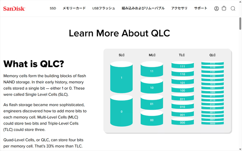 Western DigitalのWebサイトより。SLC/MLC/TLC/QLCは1セルあたりに記録するbit数が異なる。bit数が少ないほど耐久性は高いが記録できるデータは小さくなる