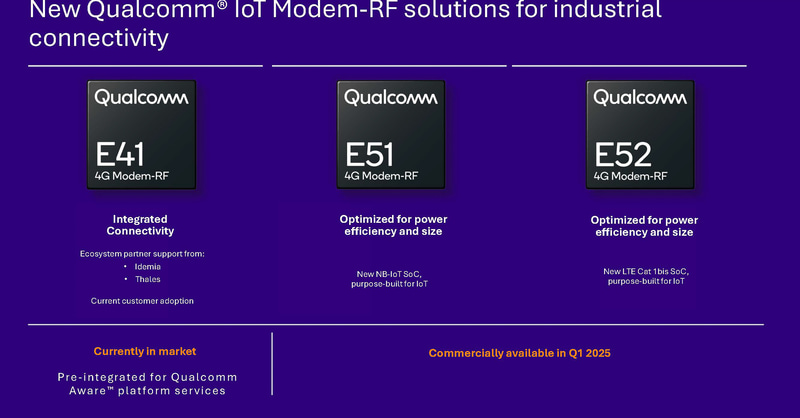 E41、E51、E52の各製品(出典:Intelligent Computing Everywhere、Qualcomm)