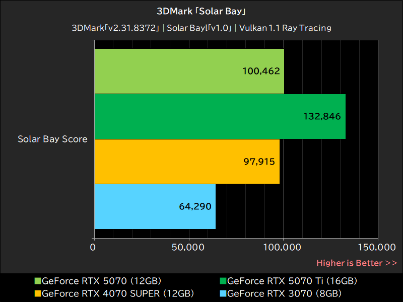 3DMark「Solar Bay」