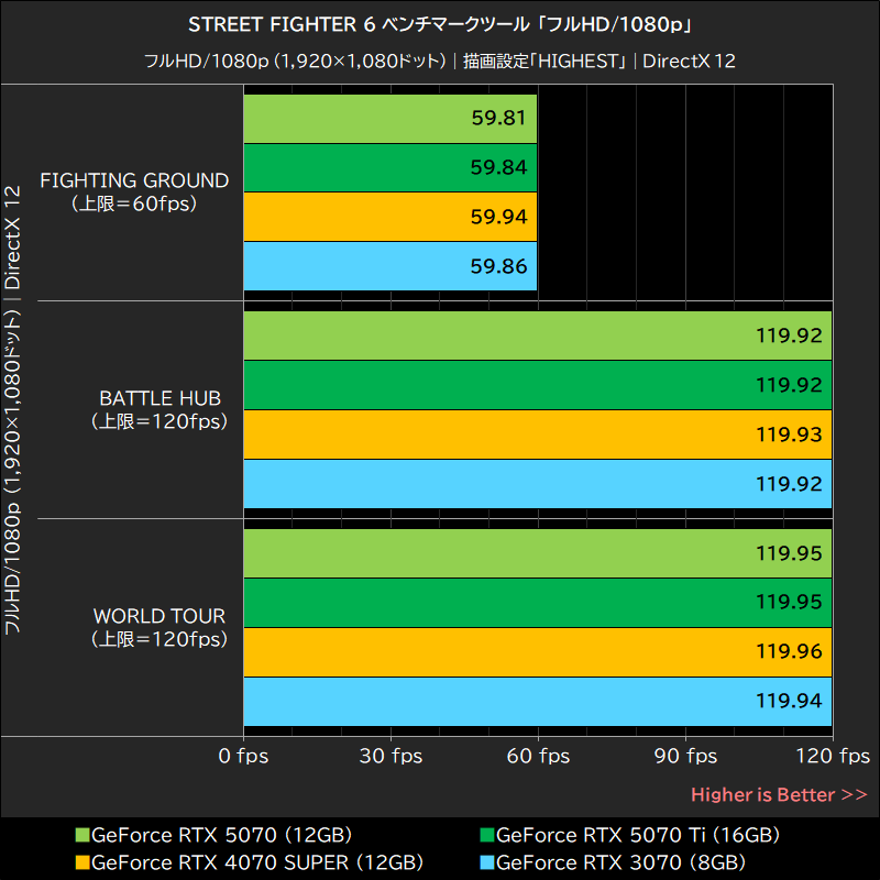 STREET FIGHTER 6 ベンチマークツール「フルHD/1080p」