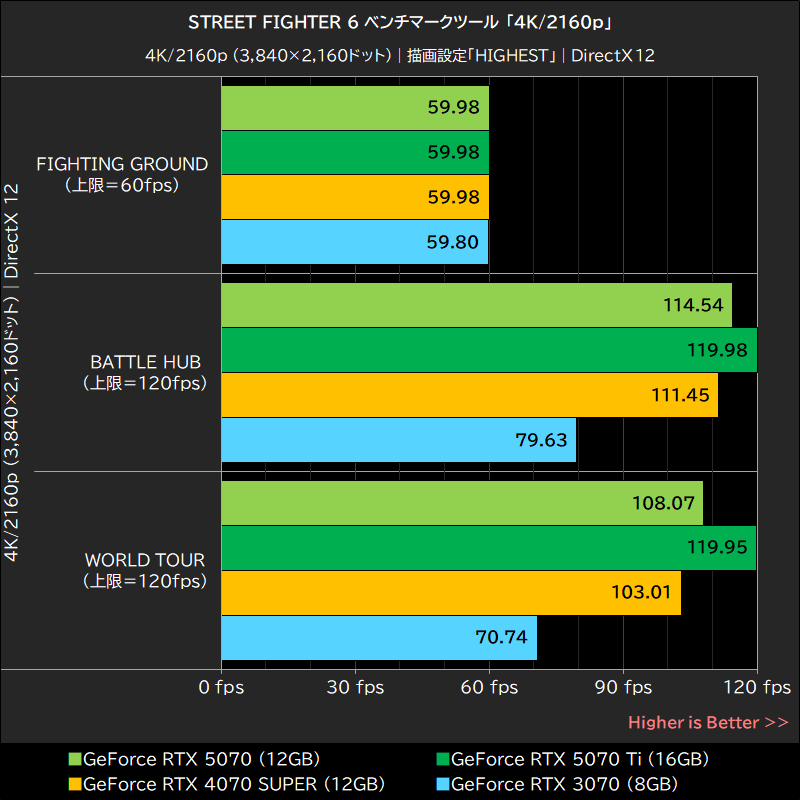 STREET FIGHTER 6 ベンチマークツール「4K/2160p」