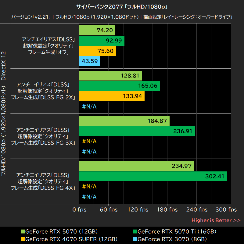サイバーパンク2077「フルHD/1080p」