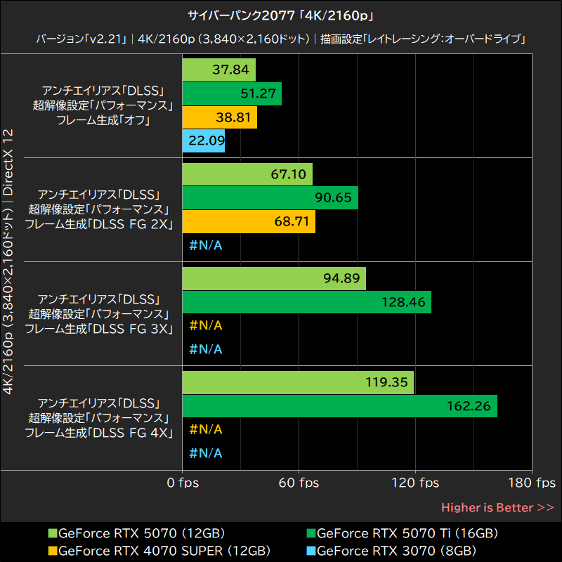 サイバーパンク2077「4K/2160p」