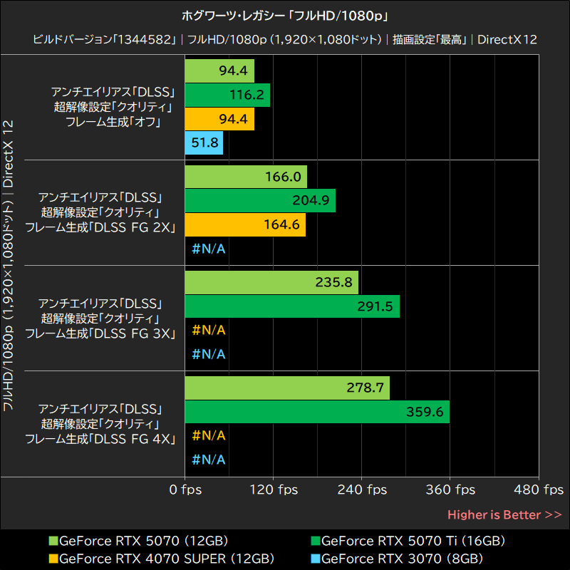 ホグワーツ・レガシー「フルHD/1080p」