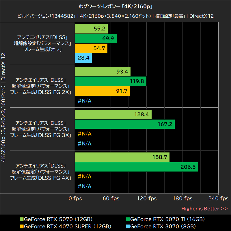 ホグワーツ・レガシー「4K/2160p」