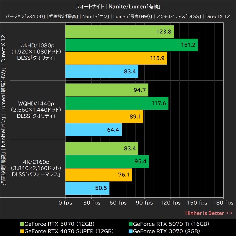 フォートナイト│Nanite/Lumen「有効」