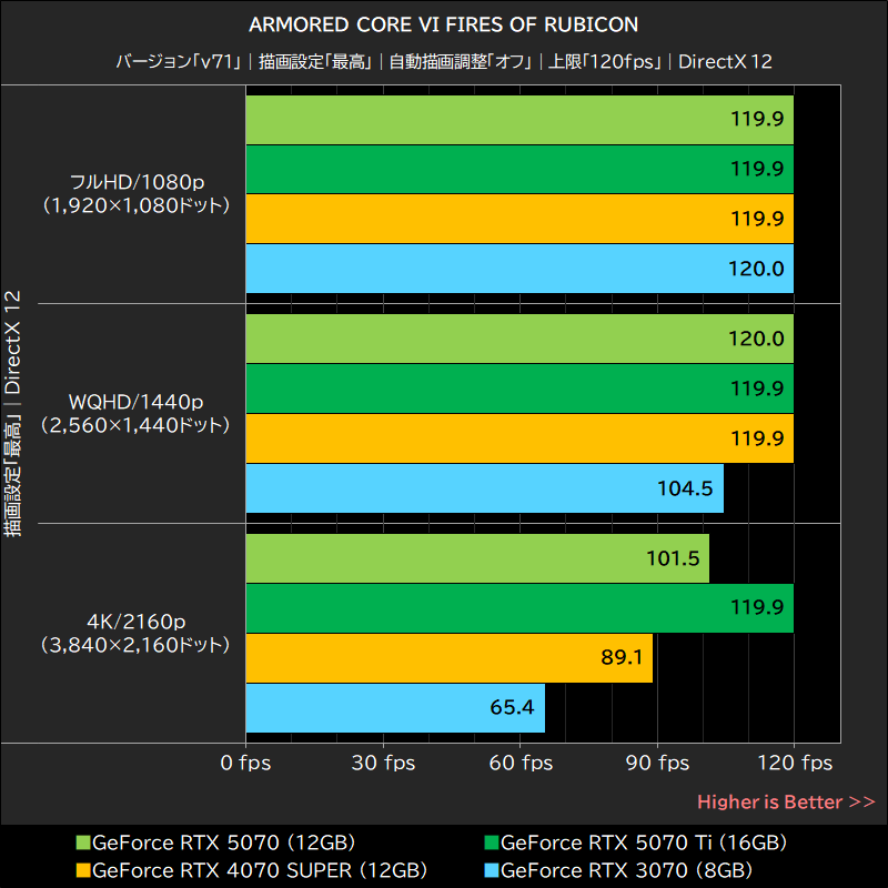 ARMORED CORE VI FIRES OF RUBICON