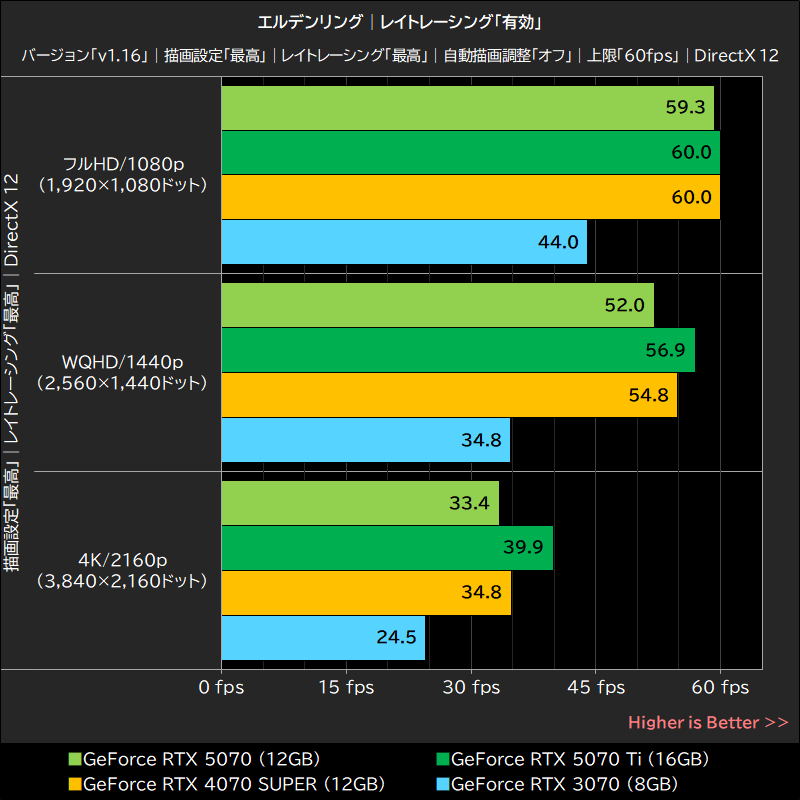 エルデンリング│レイトレーシング「有効」
