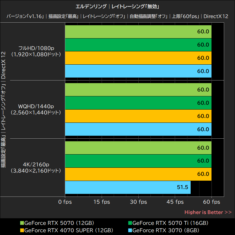 エルデンリング│レイトレーシング「無効」