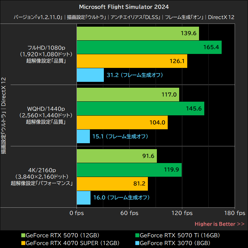 Microsoft Flight Simulator 2024