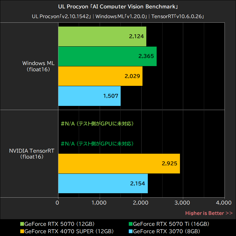 UL Procyon「AI Computer Vision Benchmark」