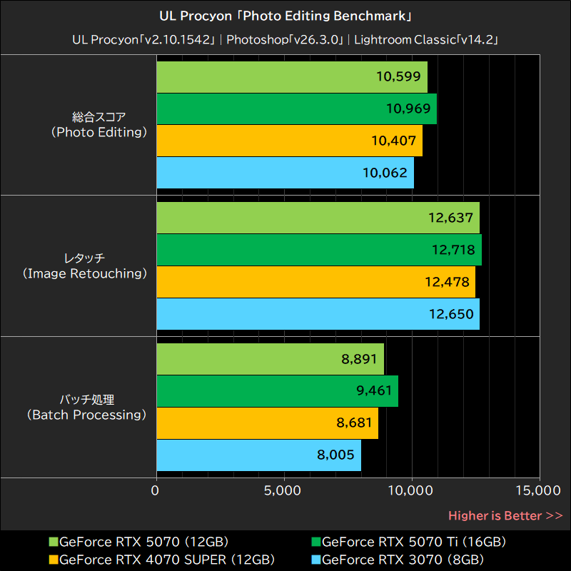 UL Procyon「Photo Editing Benchmark」