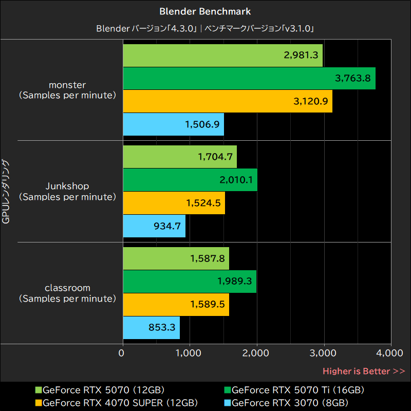 Blender Benchmark