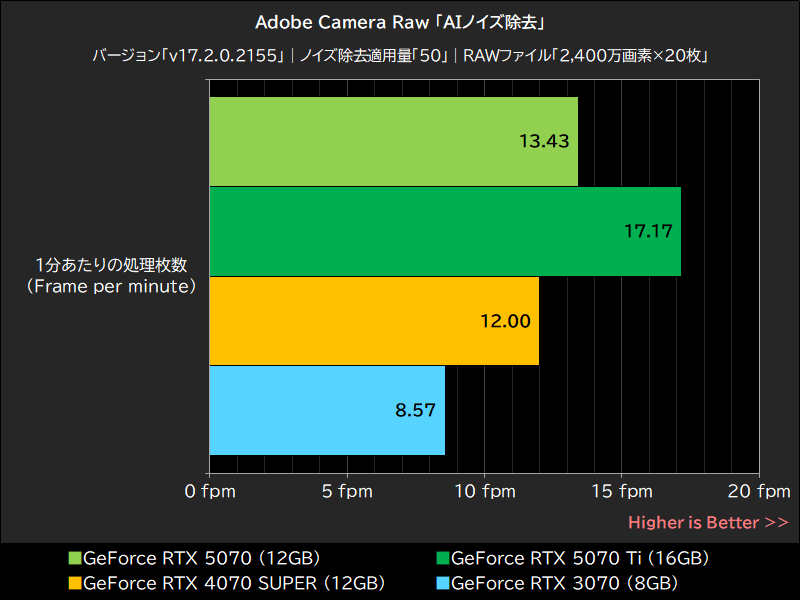 Adobe Camera Raw「AIノイズ除去」