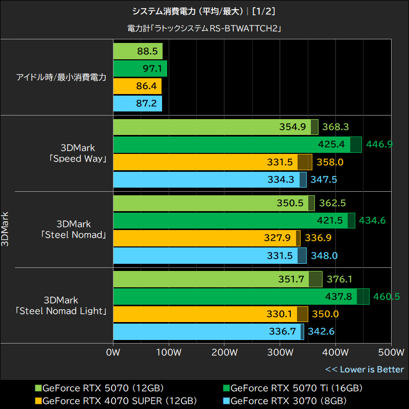 システム消費電力 (平均/最大)│[1/2]