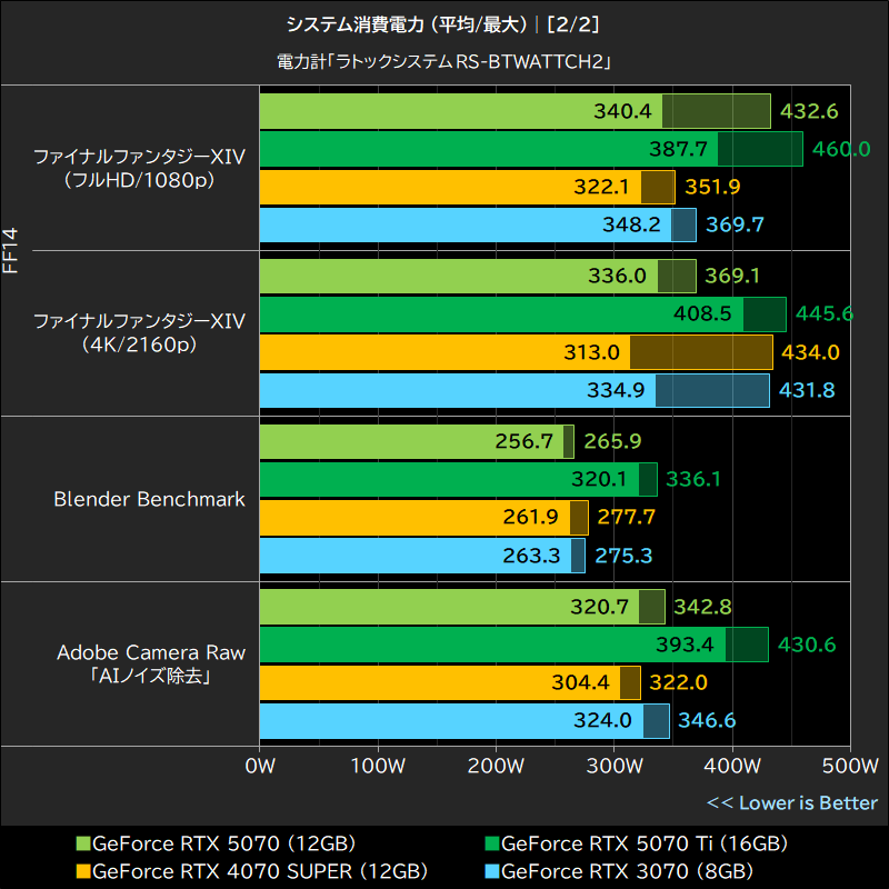 システム消費電力 (平均/最大)│[2/2]