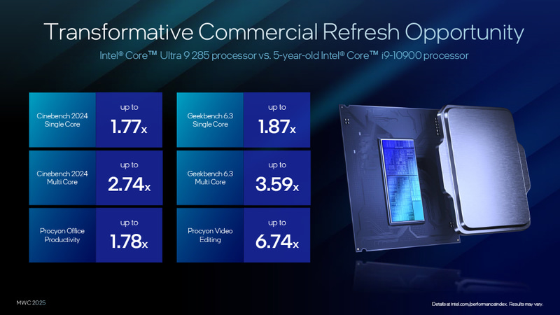 Core Ultra 9 285とCore i9-14900の性能比較