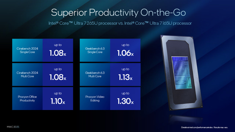 Core Ultra 265Uと165Uの性能比較